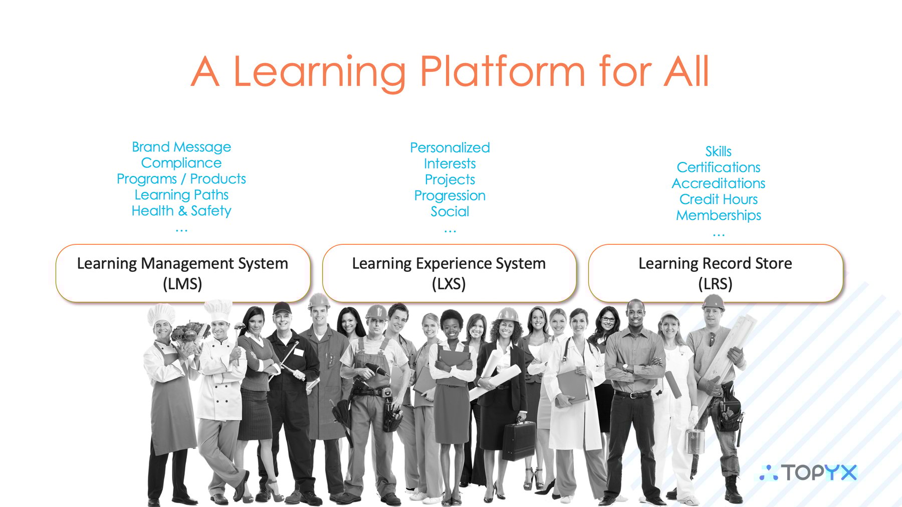 Learning Experience Platform | TOPYX LMS