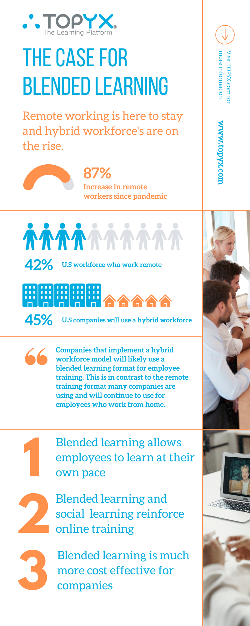 The Case for Blended Learning Infographic