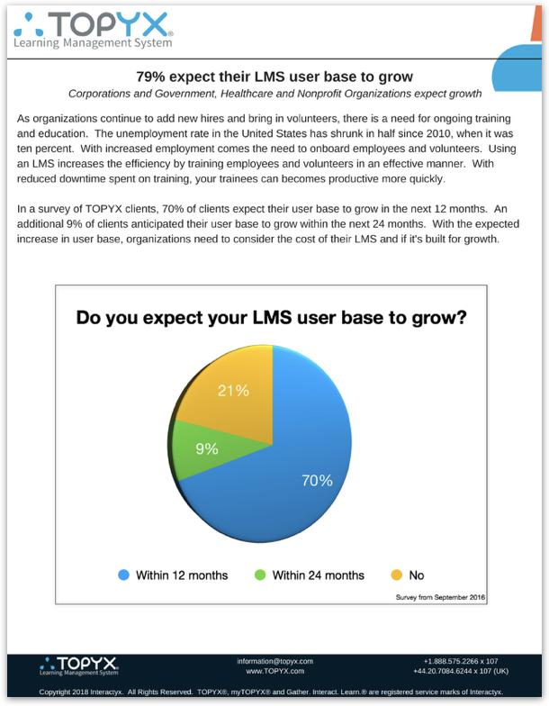 LMS User Base