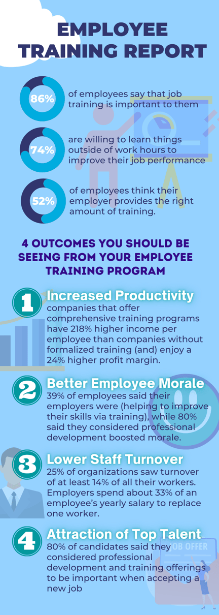 employee training report