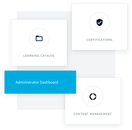 topyx_employee_training_software