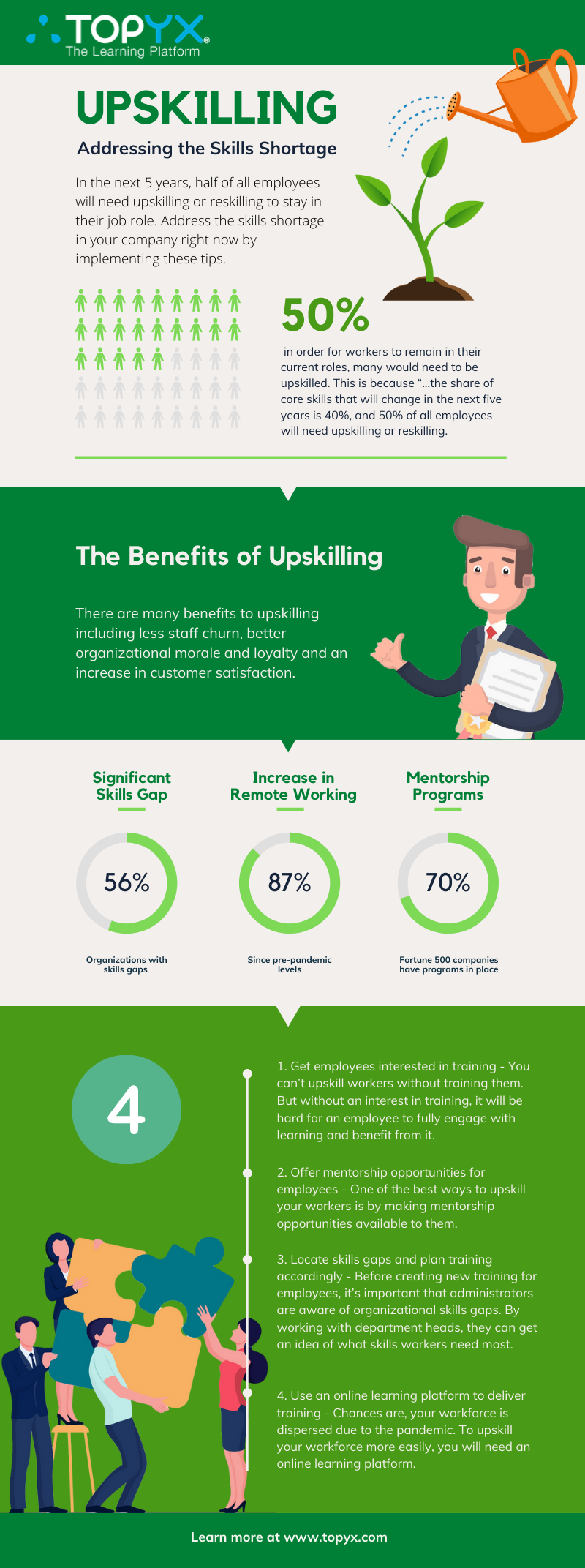 upskilling - addressing the skills shortage